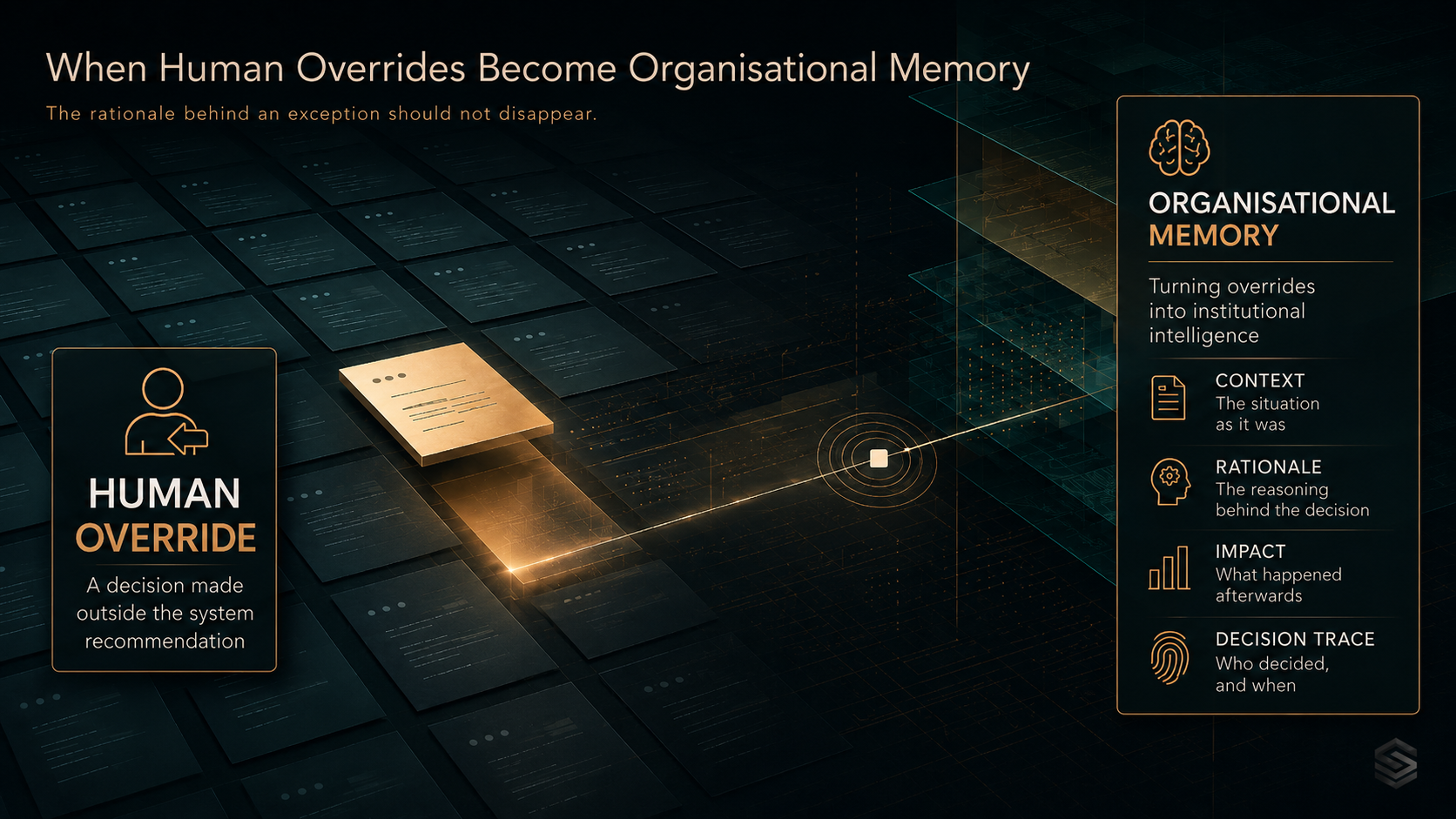 Enterprise AI visual showing human override reasoning becoming reusable organisational memory.
