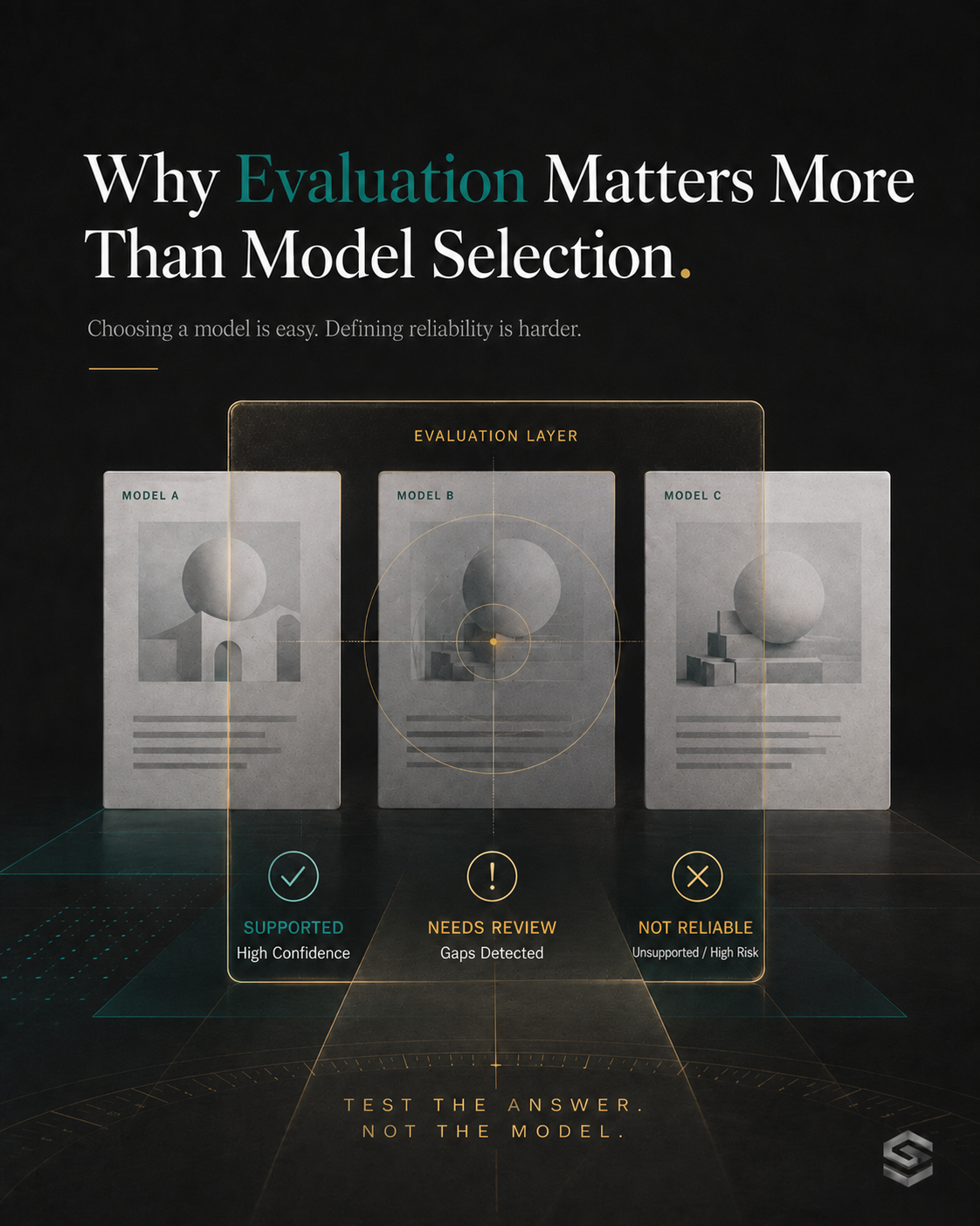 Enterprise AI evaluation visual emphasizing decision reliability over model selection alone.
